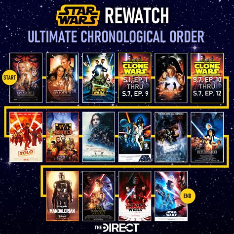 clone wars watch for free|clone wars watch order free.